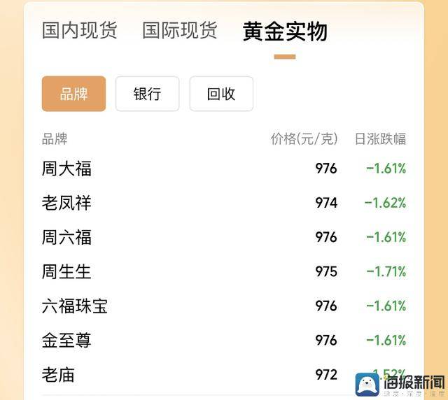 蓝莓外汇2023年走势预测，市场机会和风险你准备好了吗？